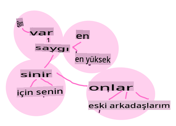 word embeddings