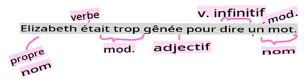 analyse syntaxique