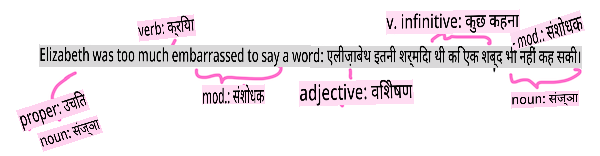 पार्सिंग
