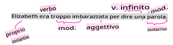 parsing