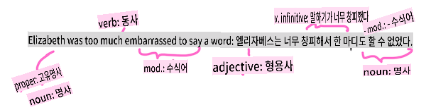 구문 분석