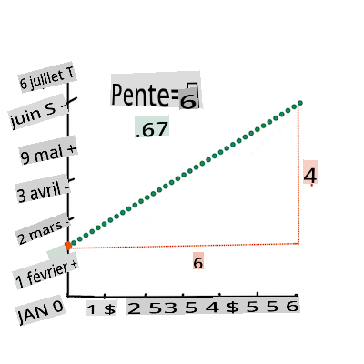 calculate the slope