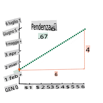 calculate the slope
