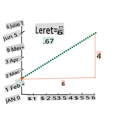 calculate the slope