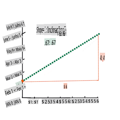 calculate the slope