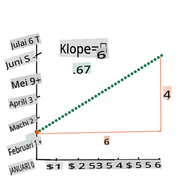 calculate the slope