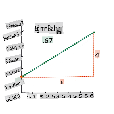 calculate the slope