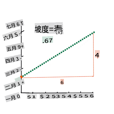 calculate the slope