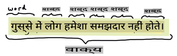 टोकनाइजेशन