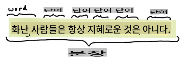 토큰화