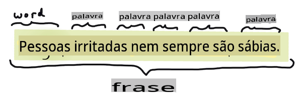 tokenização