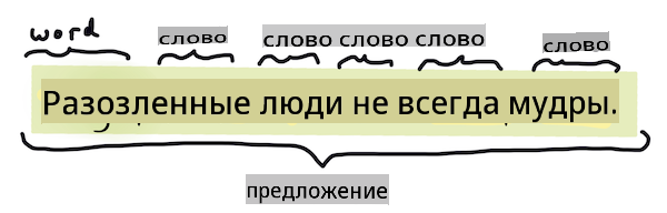 токенизация
