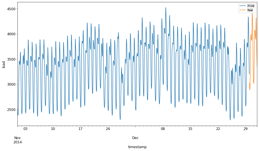 Trainings- und Testdaten