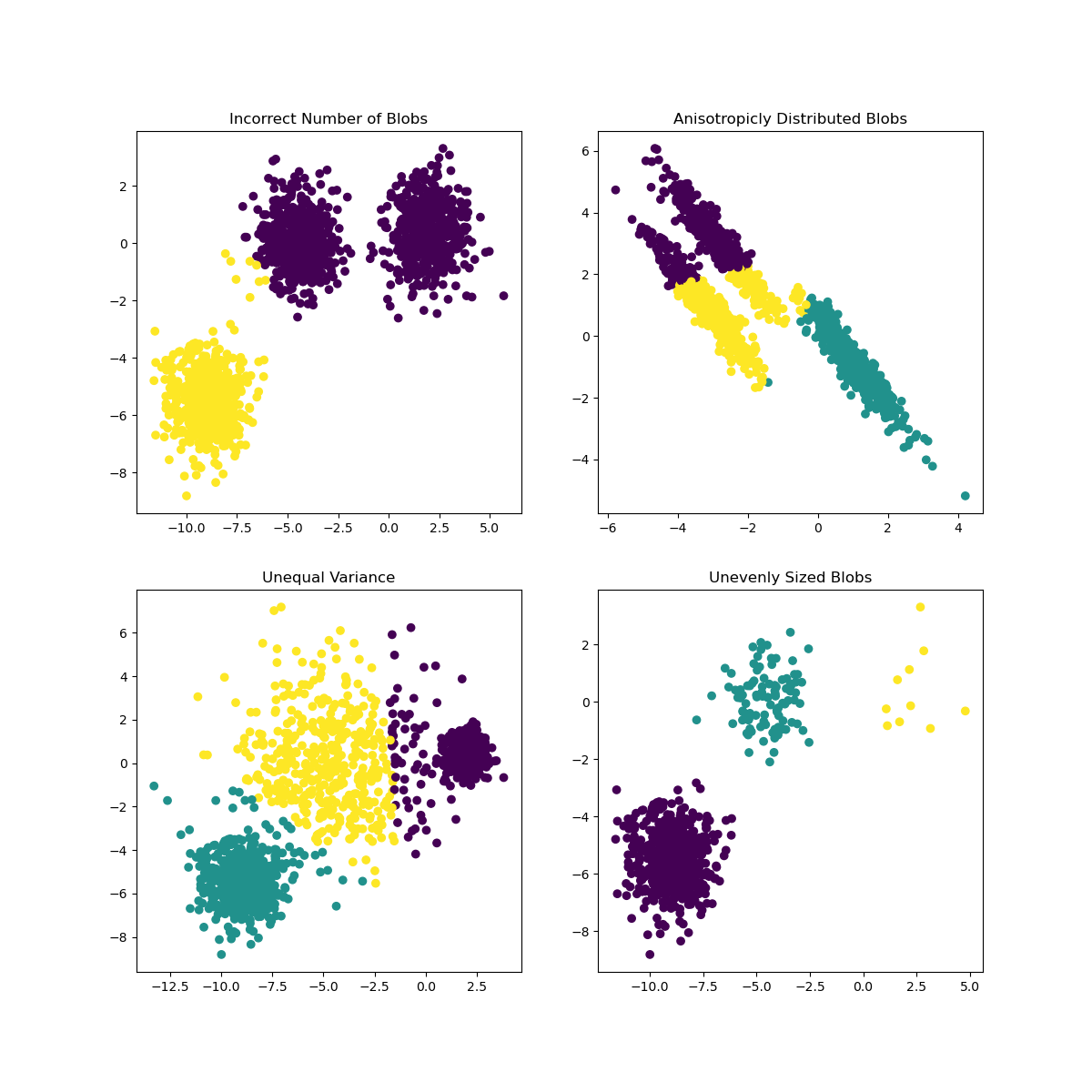 Infographic from Scikit-learn