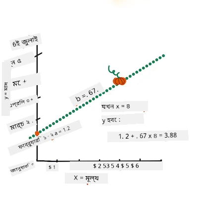 complete the equation