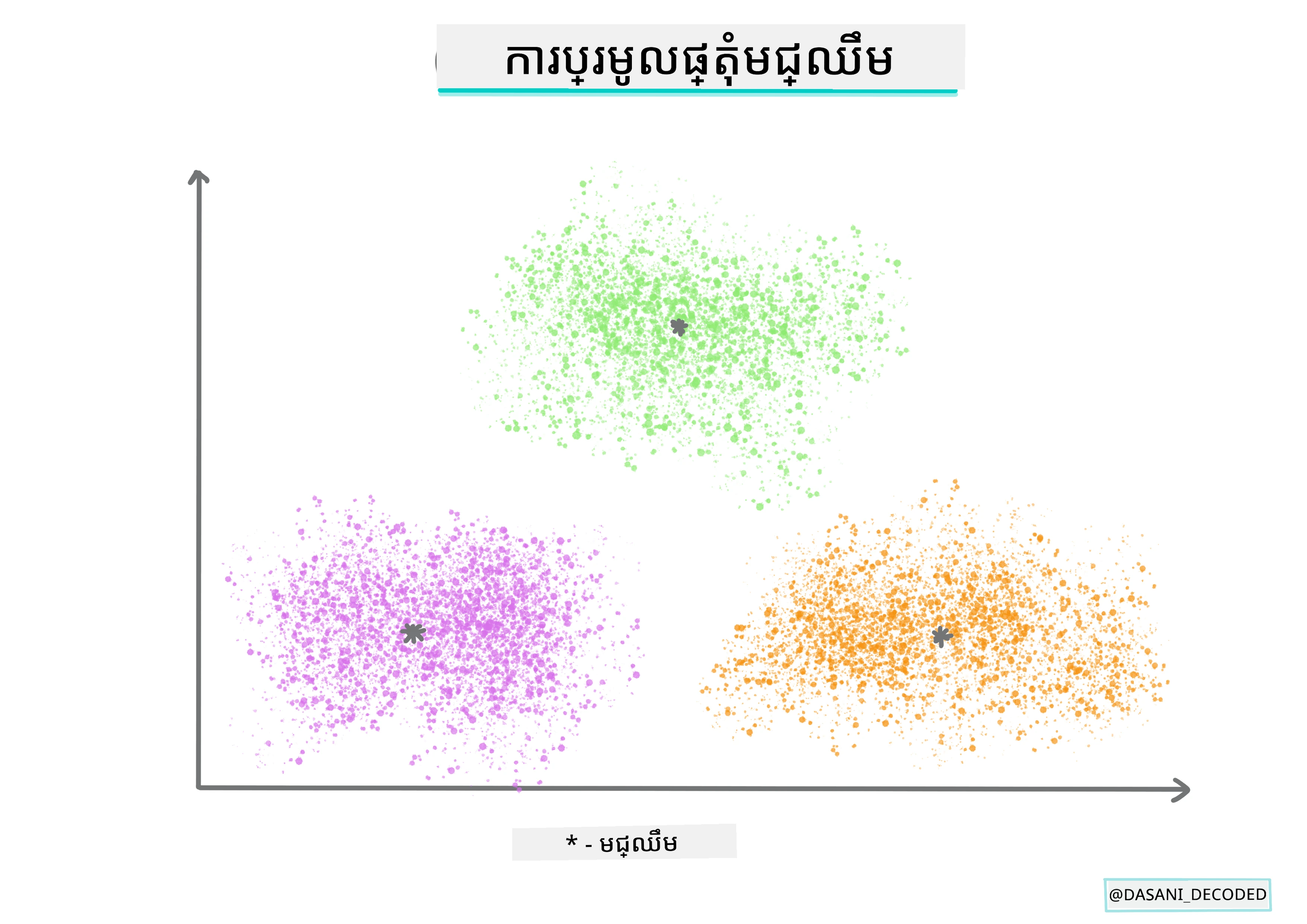 Centroid clustering Infographic