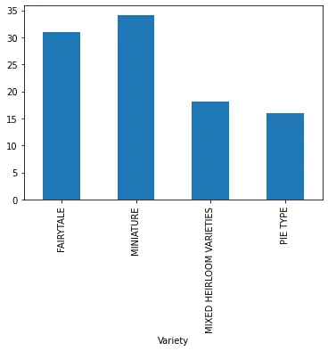 Bar graph of price vs variety