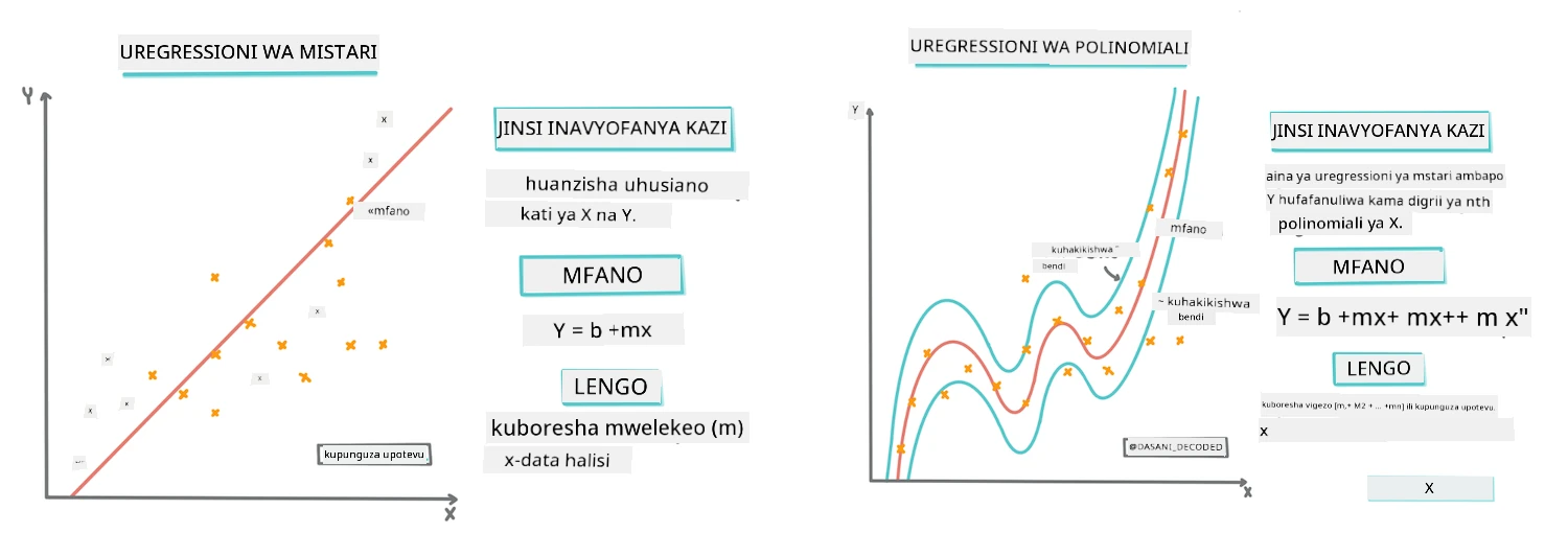 Linear vs polynomial regression infographic