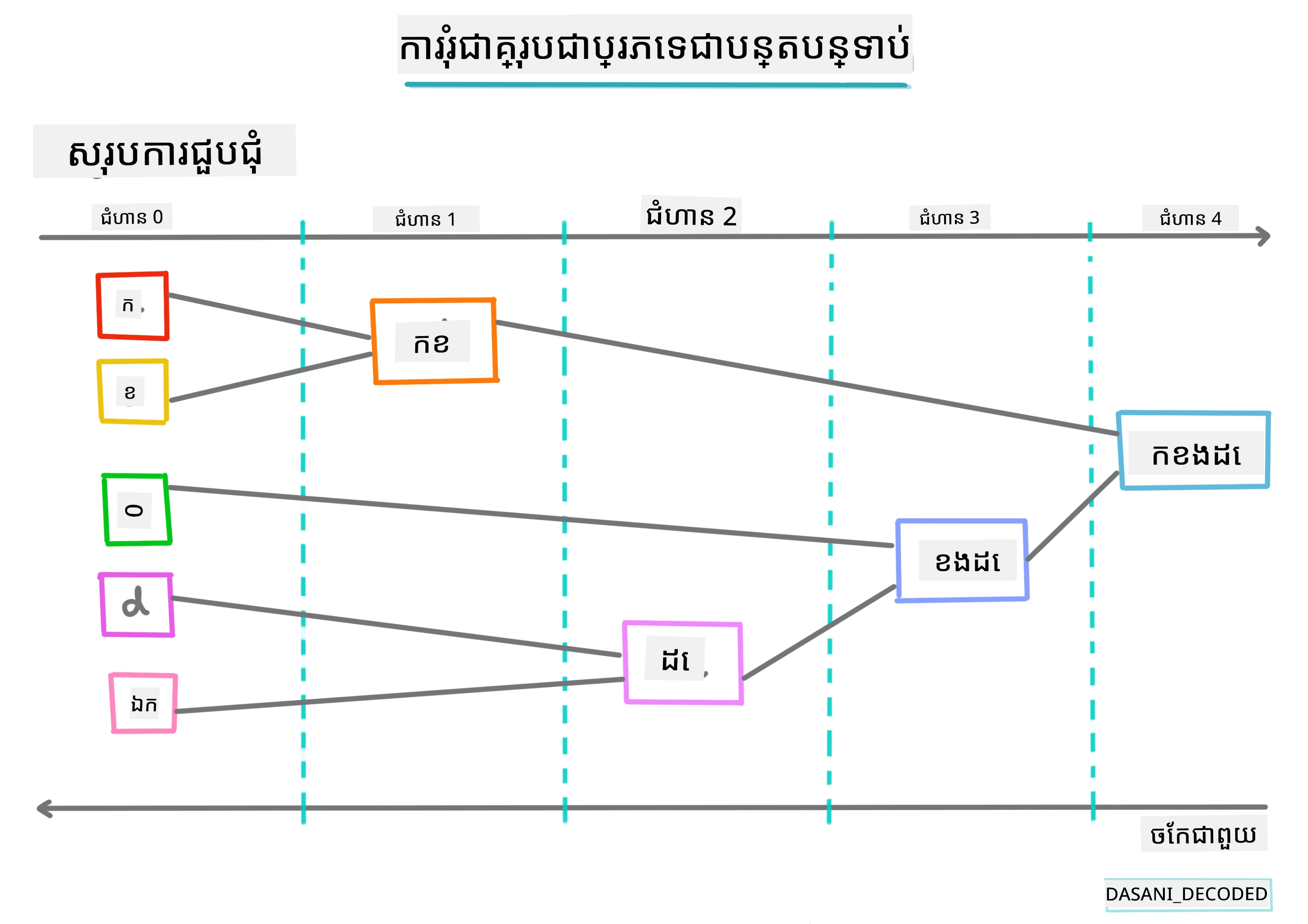 Hierarchical clustering Infographic