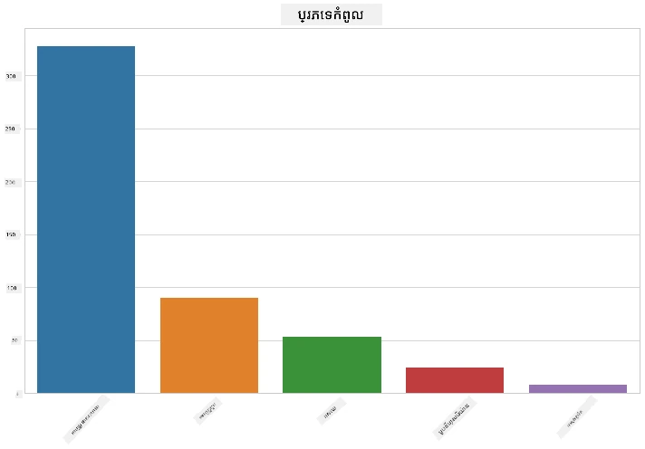 most popular