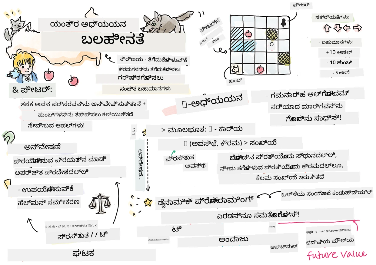 ಯಂತ್ರ ಅಧ್ಯಯನದಲ್ಲಿ ಬಲವರ್ಧನೆಯ ಸಾರಾಂಶವನ್ನು ಸ್ಕೆಚ್ನೋಟ್ನಲ್ಲಿ