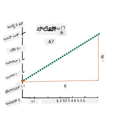 calculate the slope