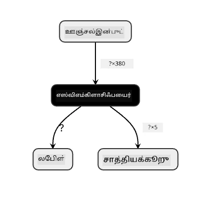 Netron காட்சி