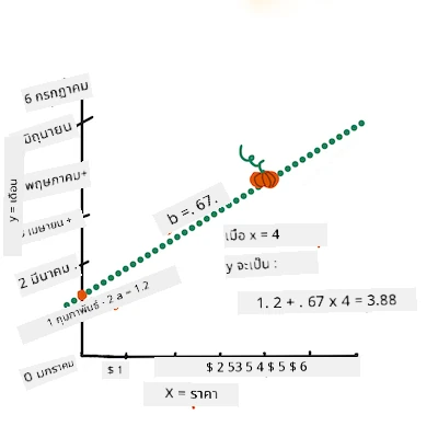 complete the equation