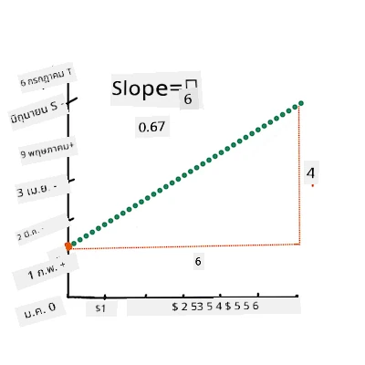 calculate the slope