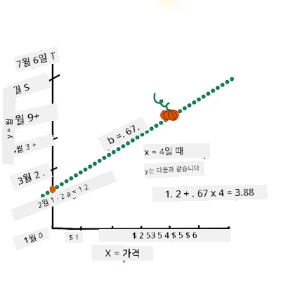 방정식 완성