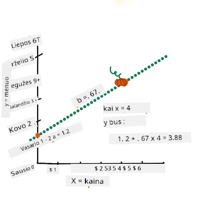 complete the equation