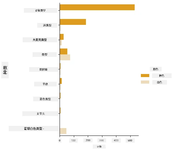 可视化数据网格