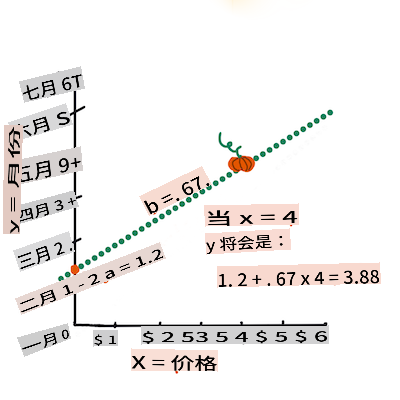 完成公式