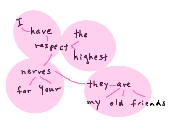 embeddings de mots