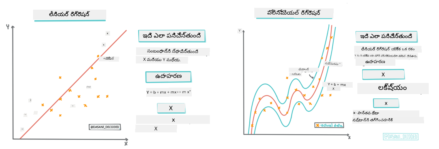 లీనియర్ vs పాలినోమియల్ రిగ్రెషన్ ఇన్ఫోగ్రాఫిక్