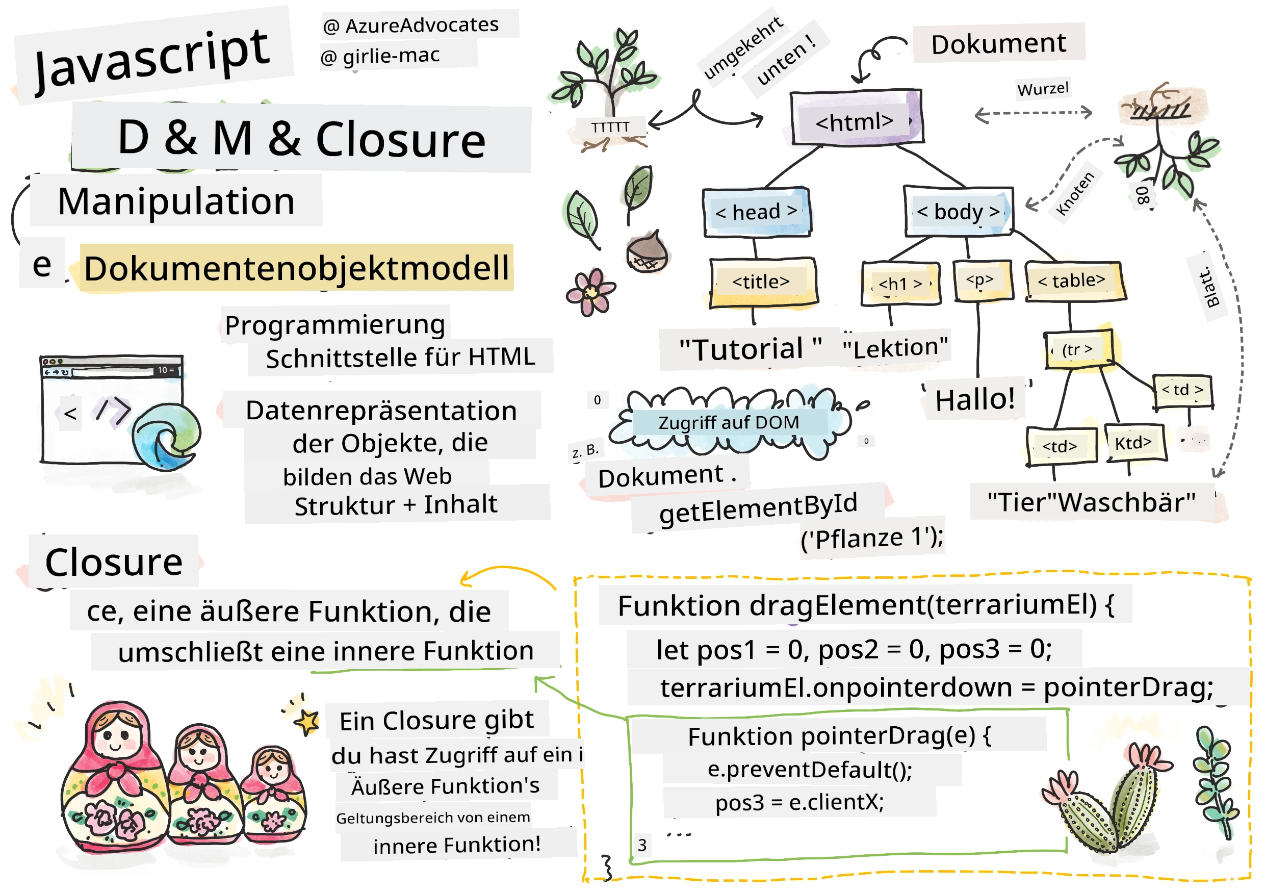 DOM und eine Closure
