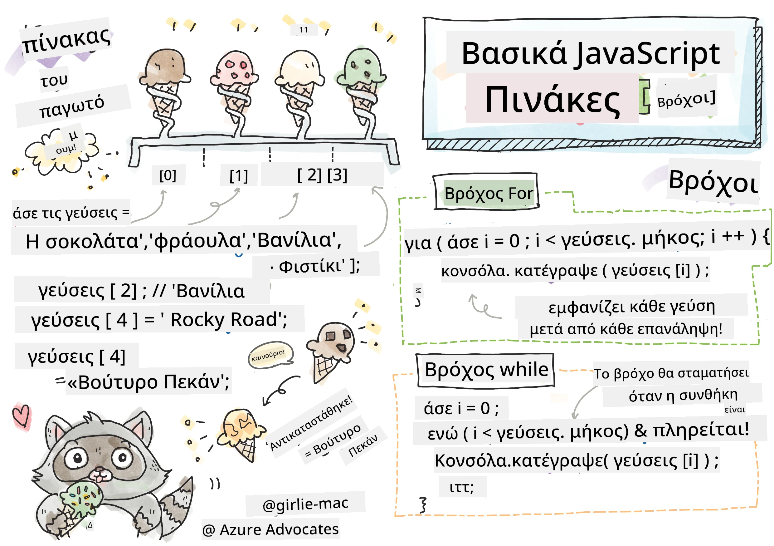 Βασικά JavaScript - Πίνακες
