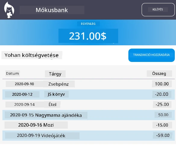 Screenshot of an example result of the dashboard after styling