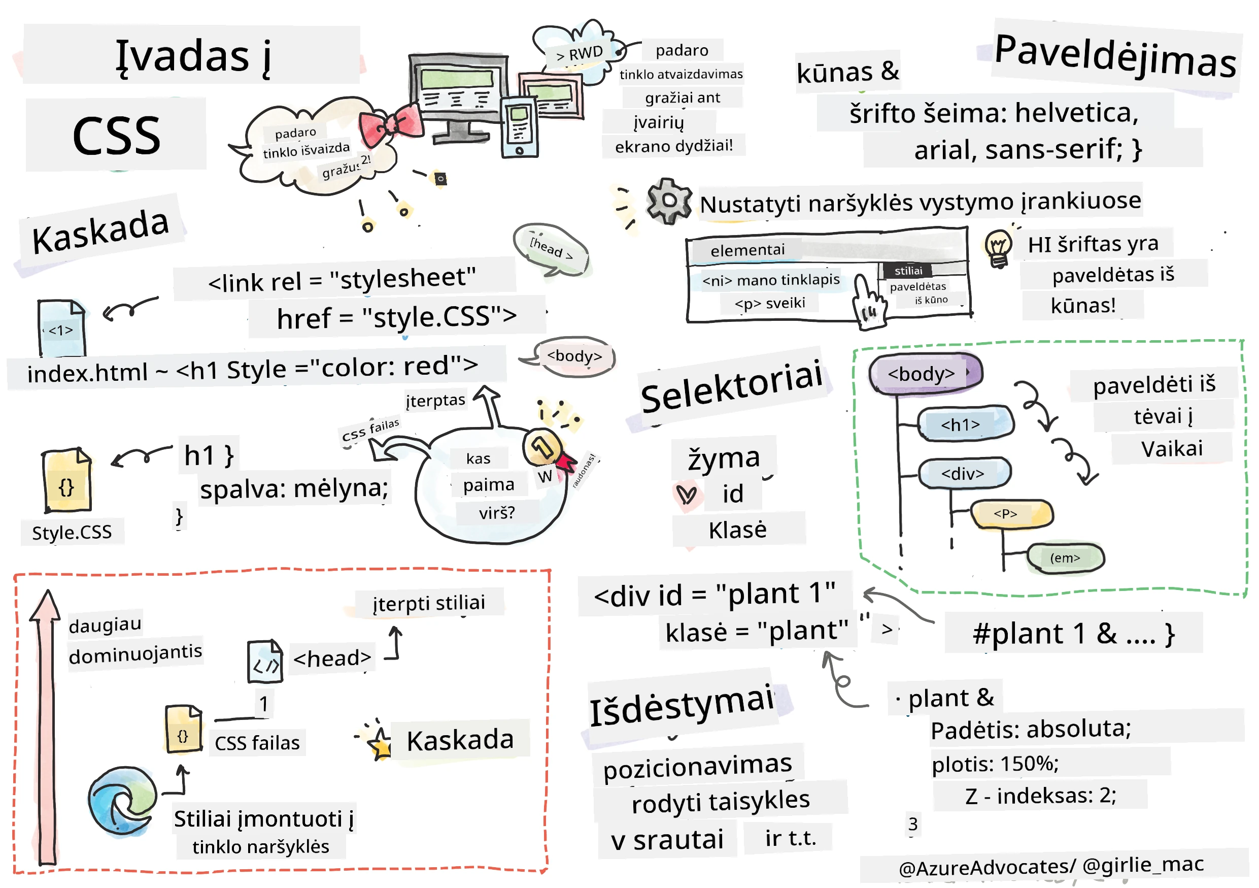 Įvadas į CSS