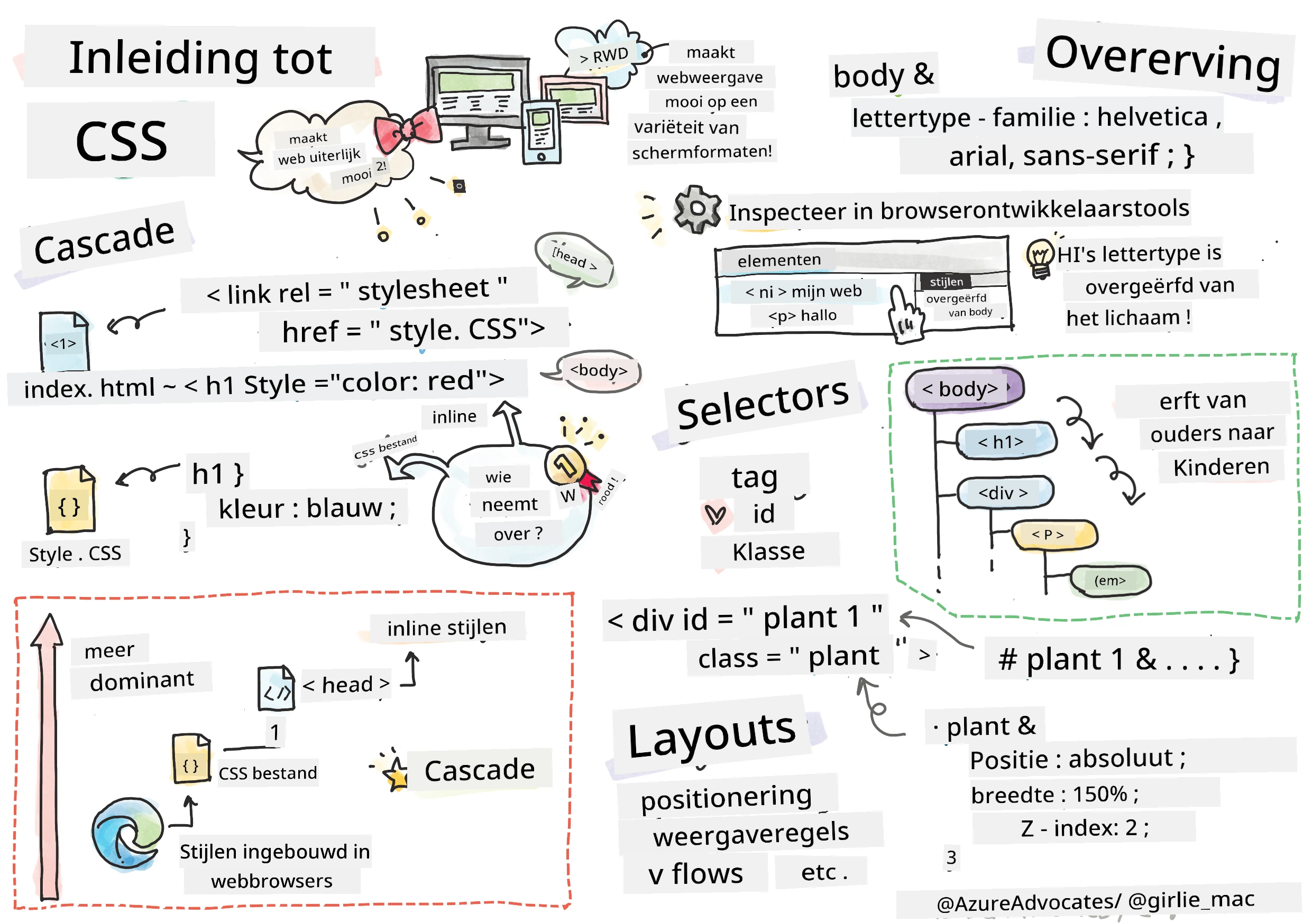 Introductie tot CSS