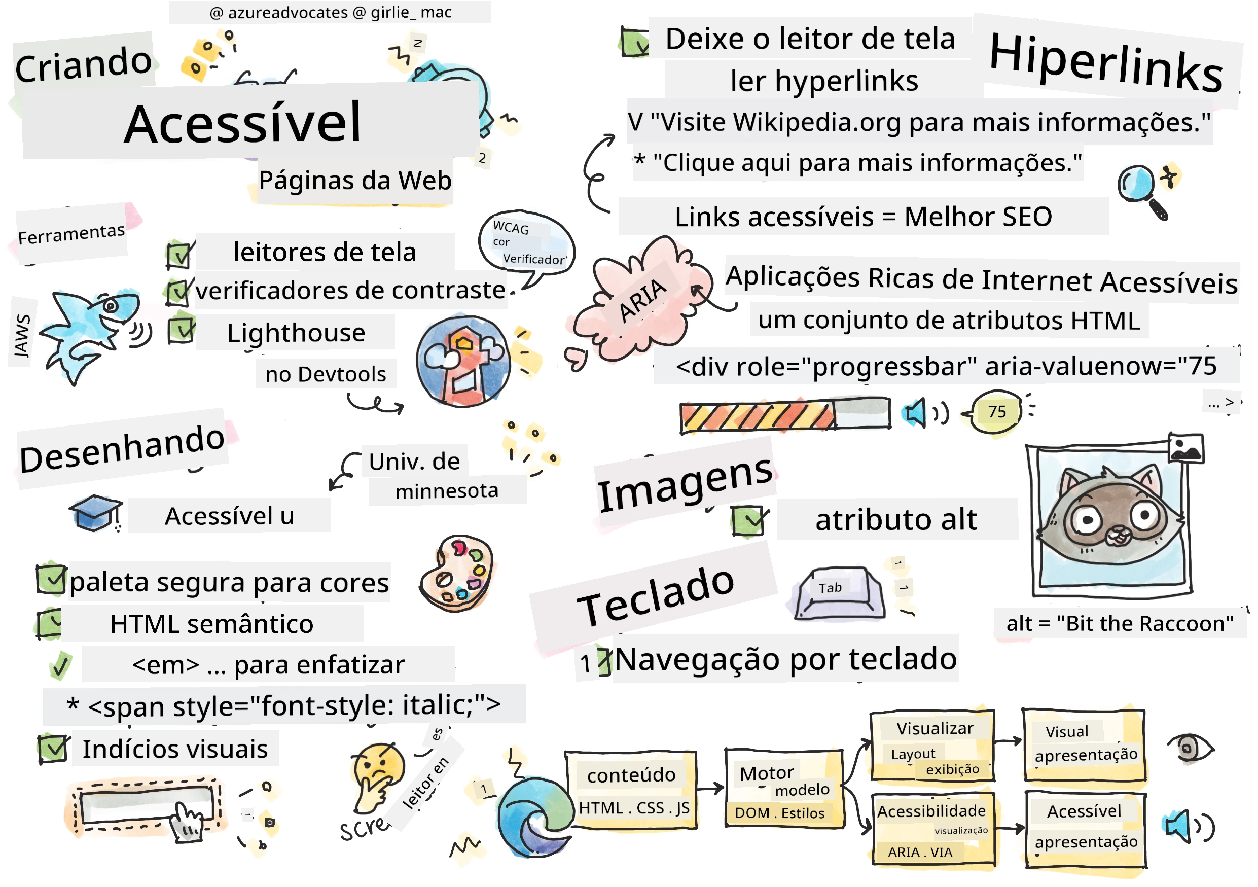 Tudo Sobre Acessibilidade