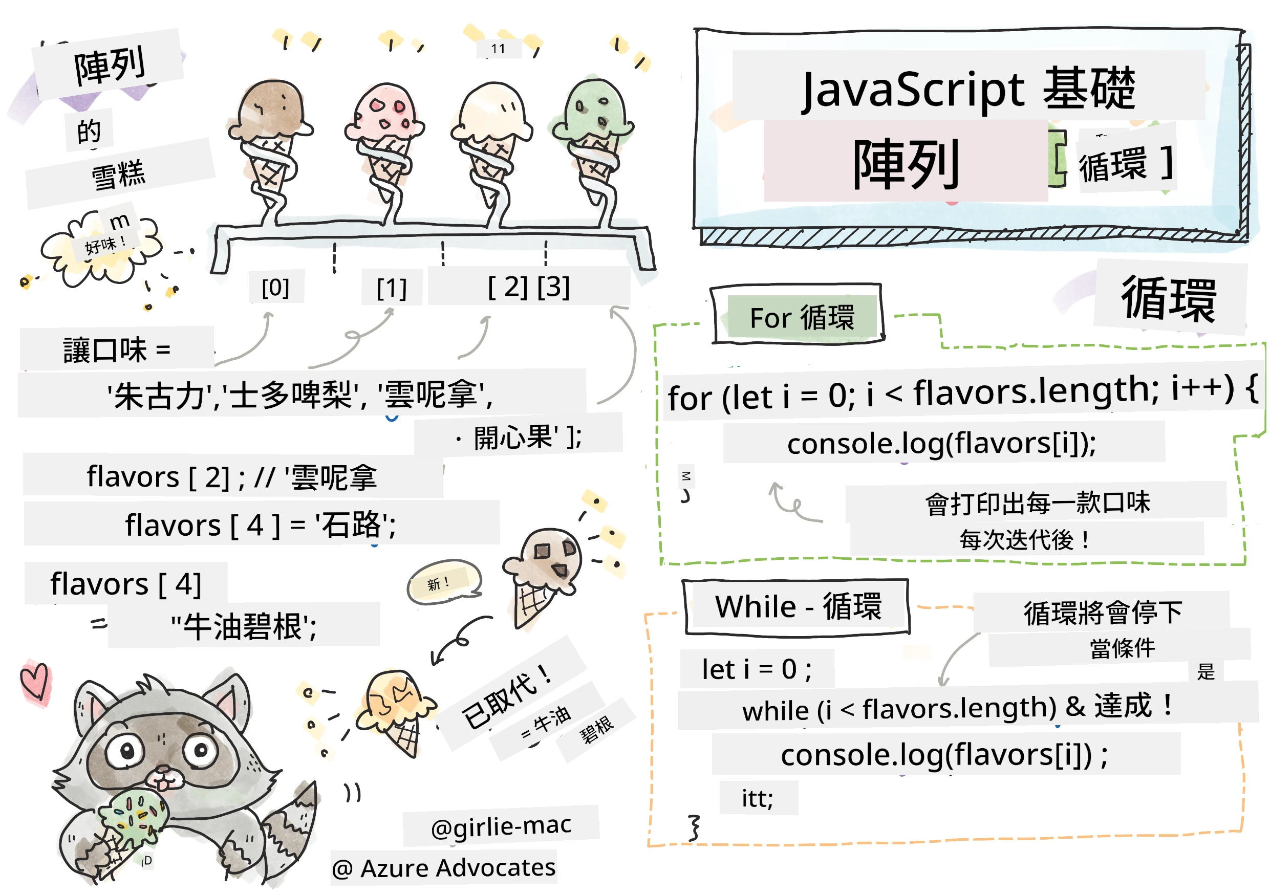 JavaScript 基礎 - 陣列