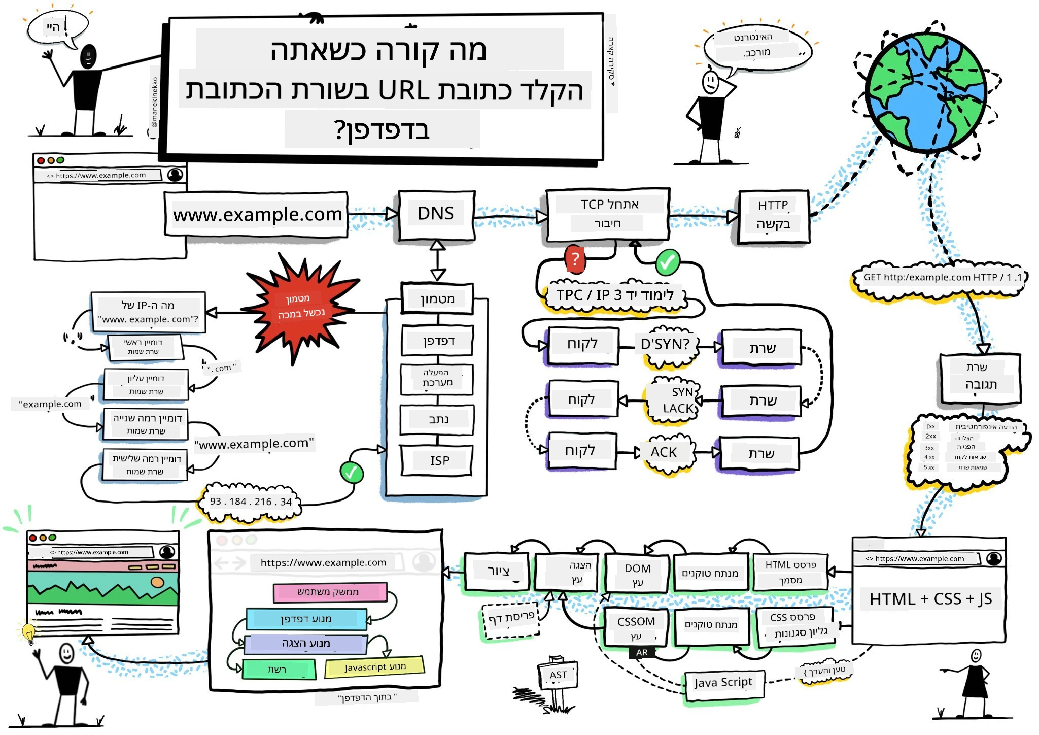 שרטוט דפדפן