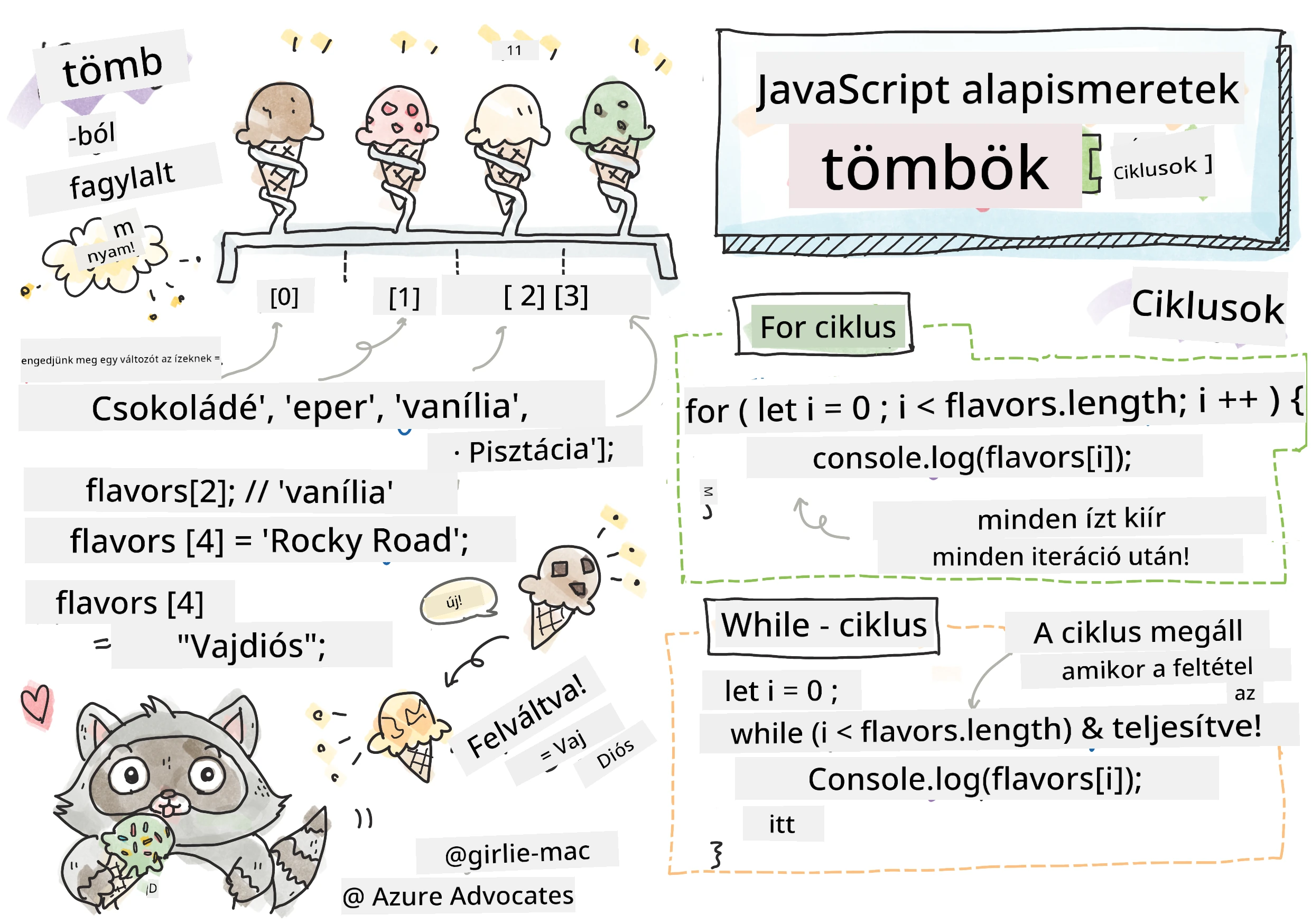 JavaScript Basics - Arrays