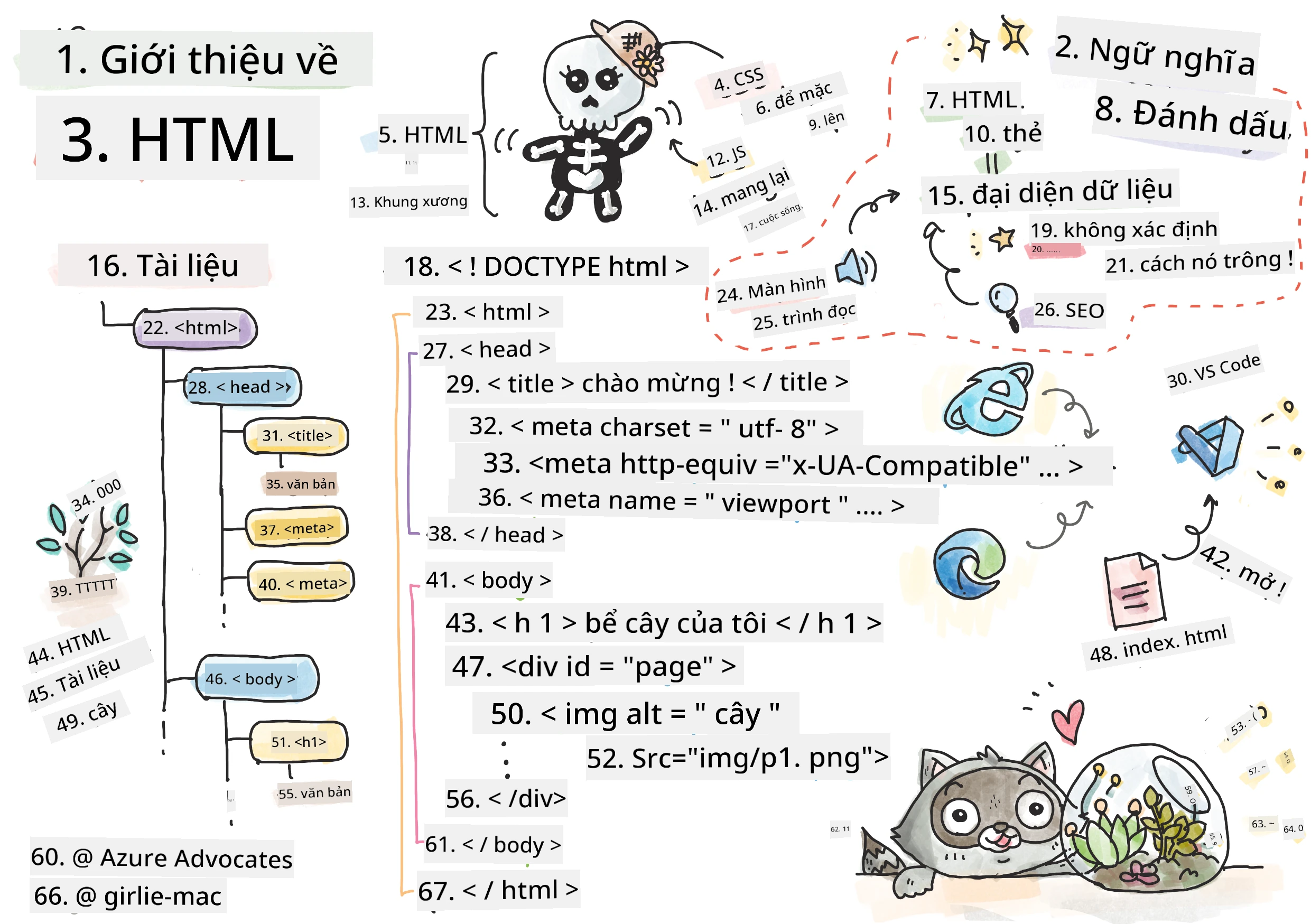 Giới thiệu về HTML