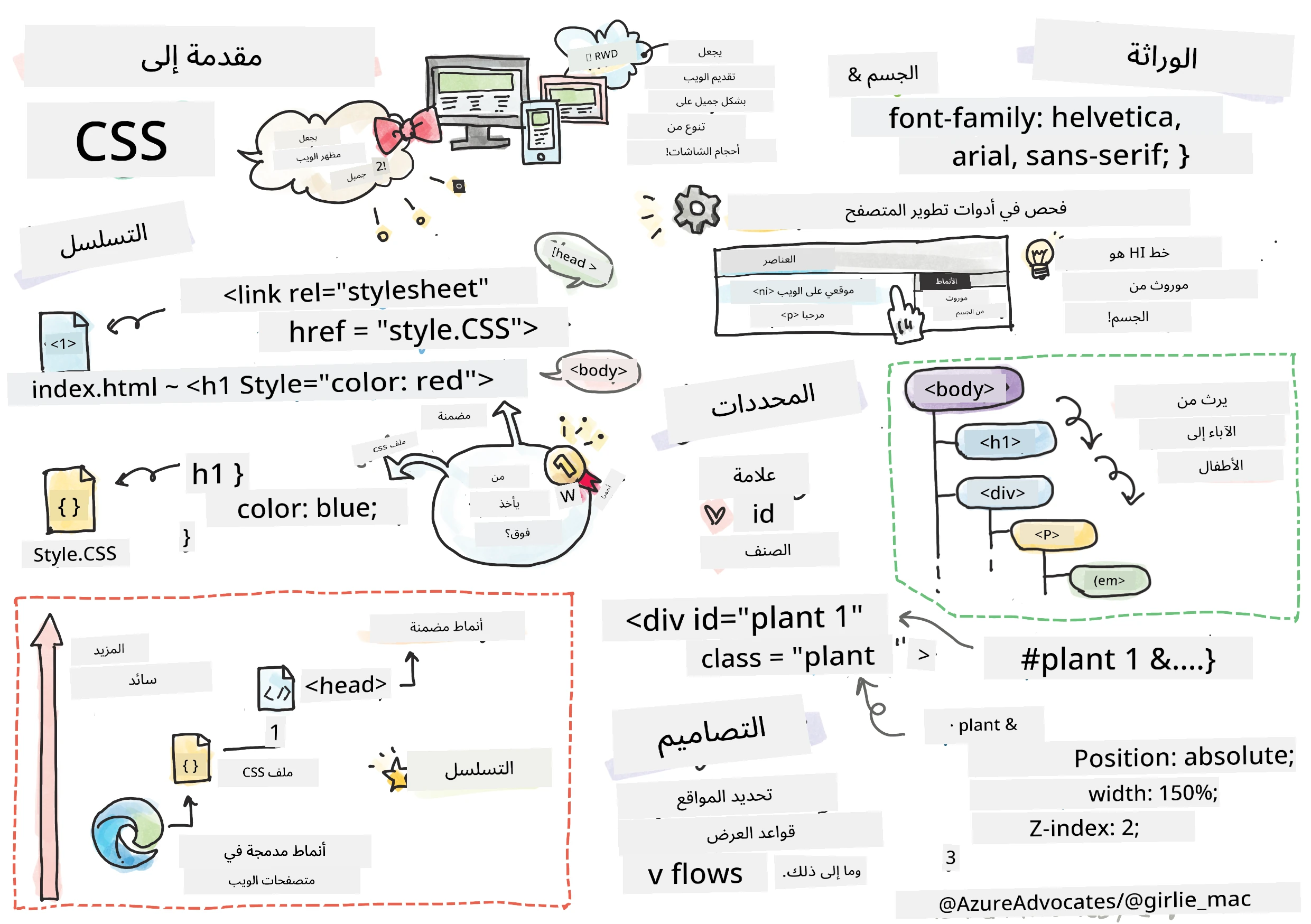 مقدمة في CSS