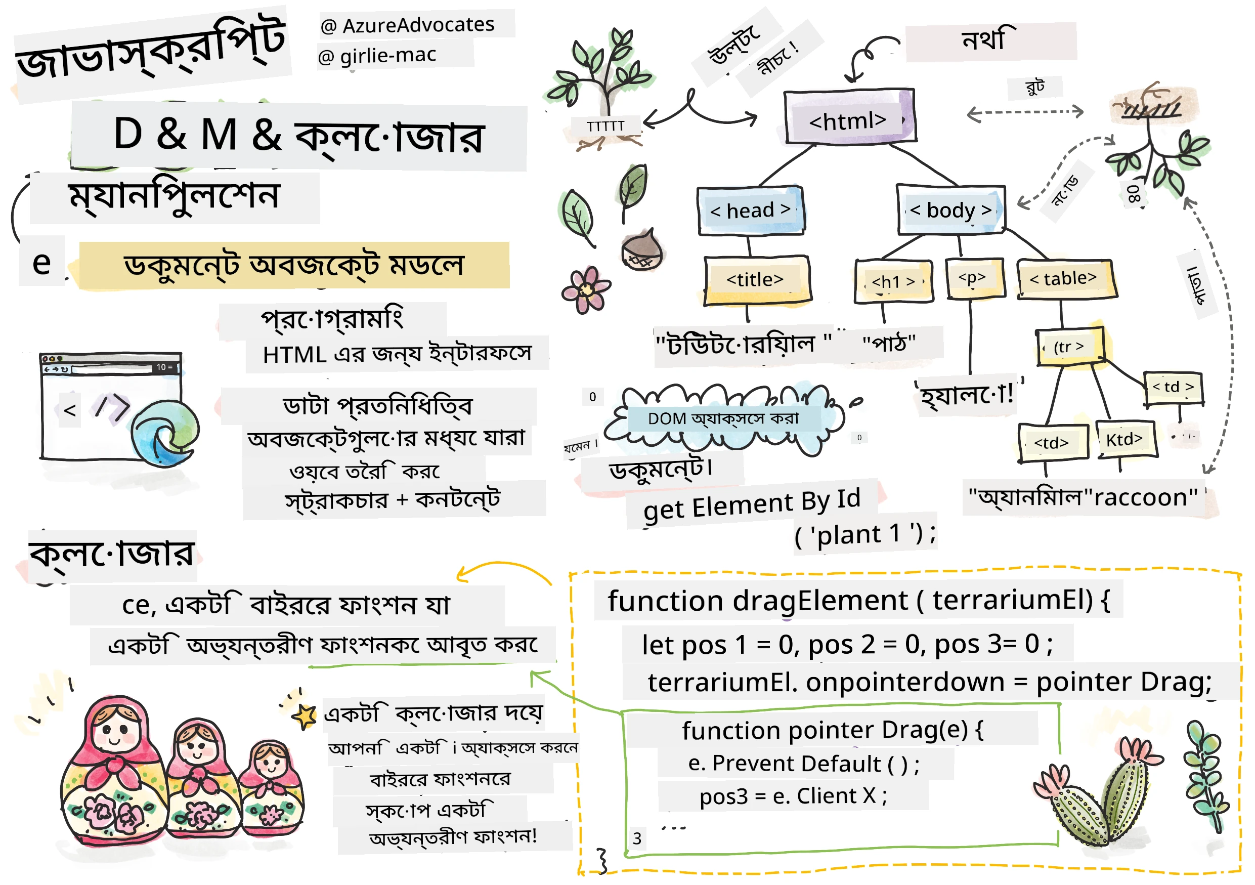 DOM এবং একটি ক্লোজার