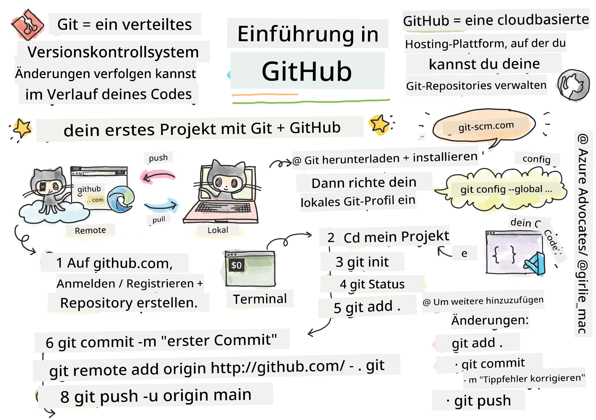 Intro to GitHub