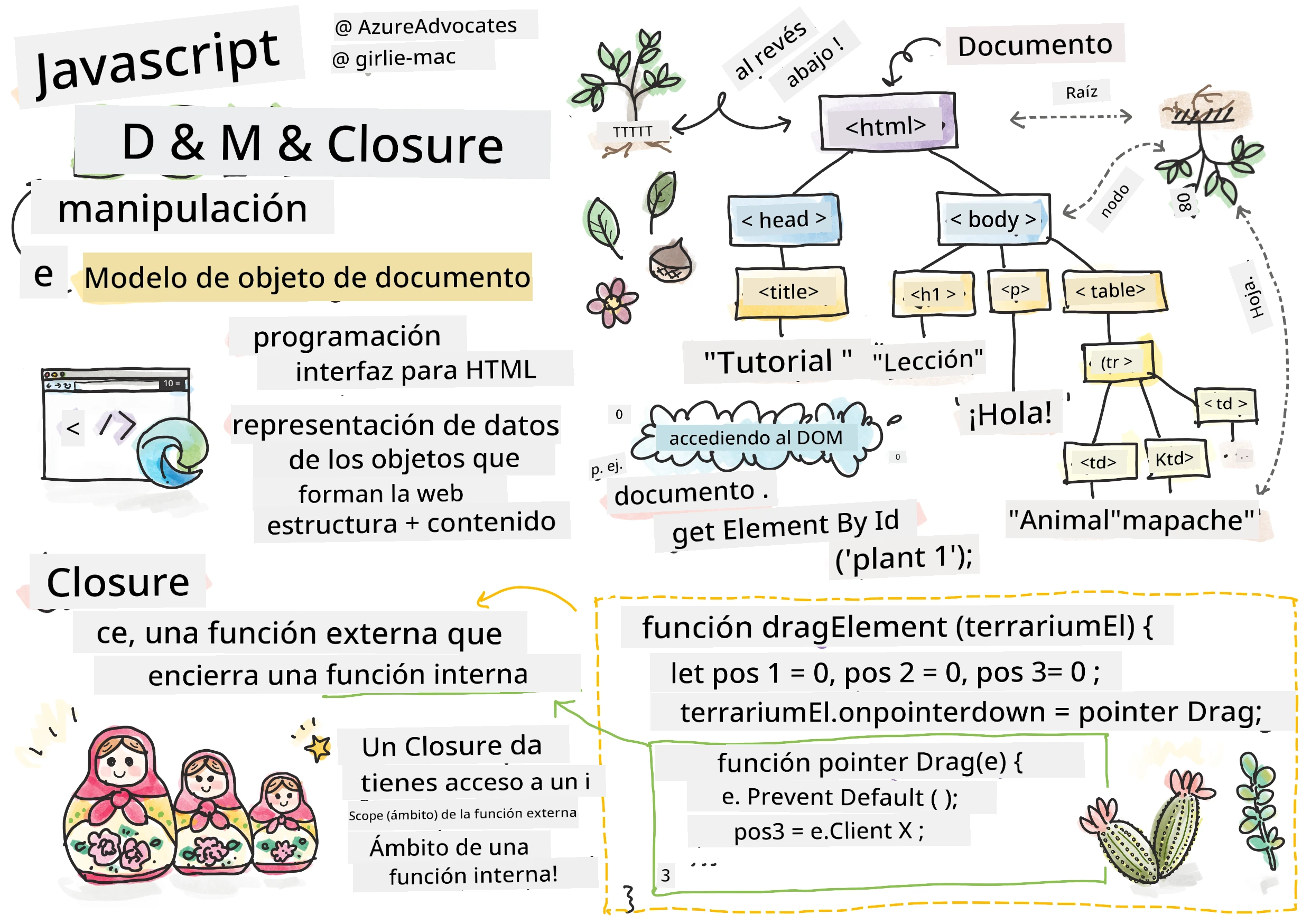 DOM y un closure