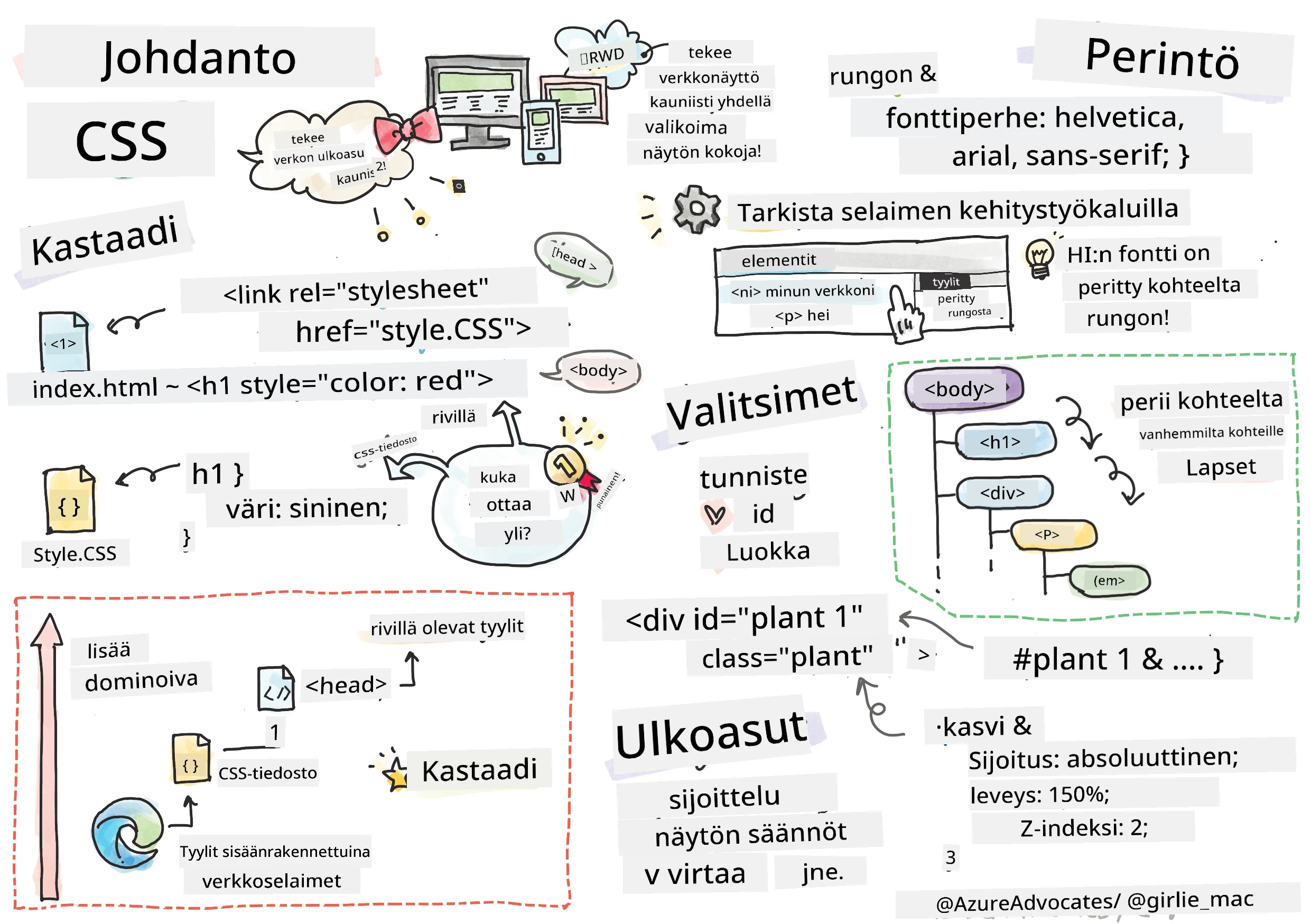 Johdatus CSS:ään